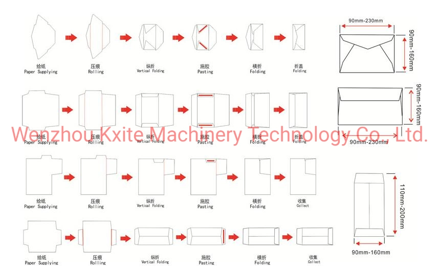 Automatic FedEx Express Poly Courier Paper Bag Making Machine