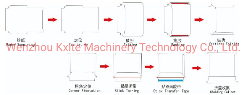 Automatic FedEx Express Poly Courier Paper Bag Making Machine